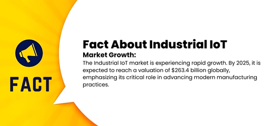 fact about Industrial IoT