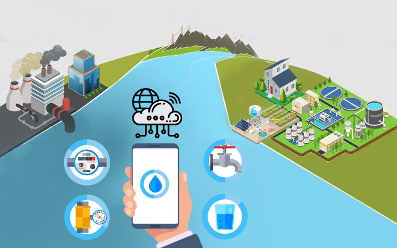 diagram representing how smart watering Works